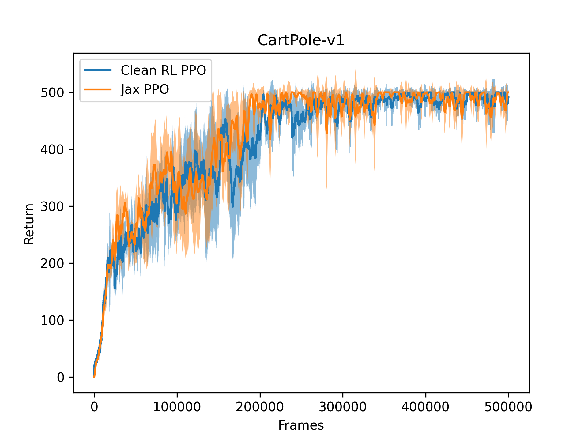 CartPole-Frames