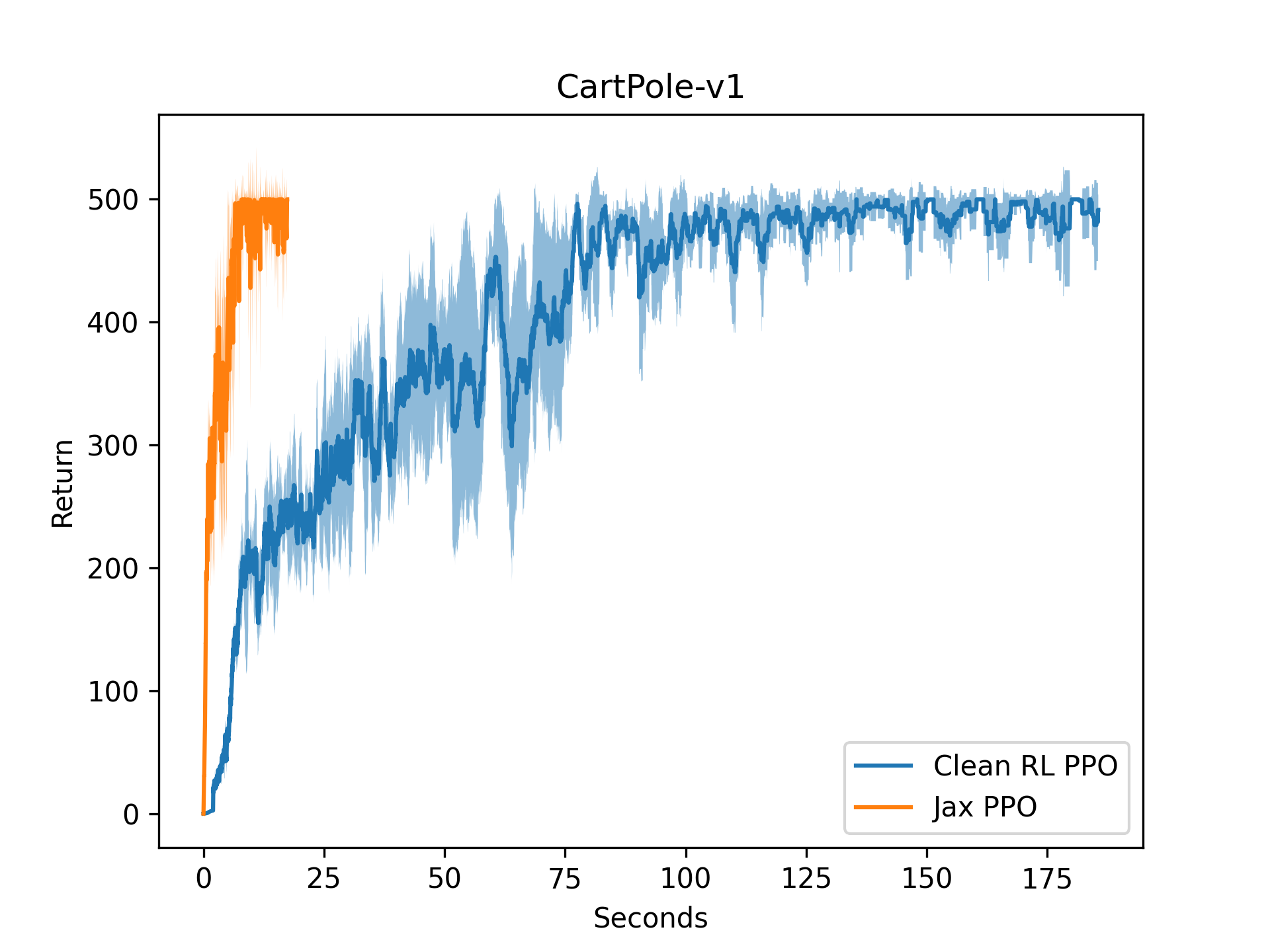 Alphazero baseline for the Kaggle ConnectX competition (#284