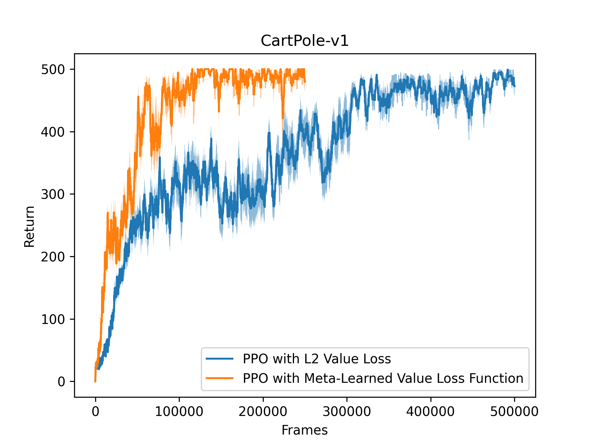 CartPole-Frames